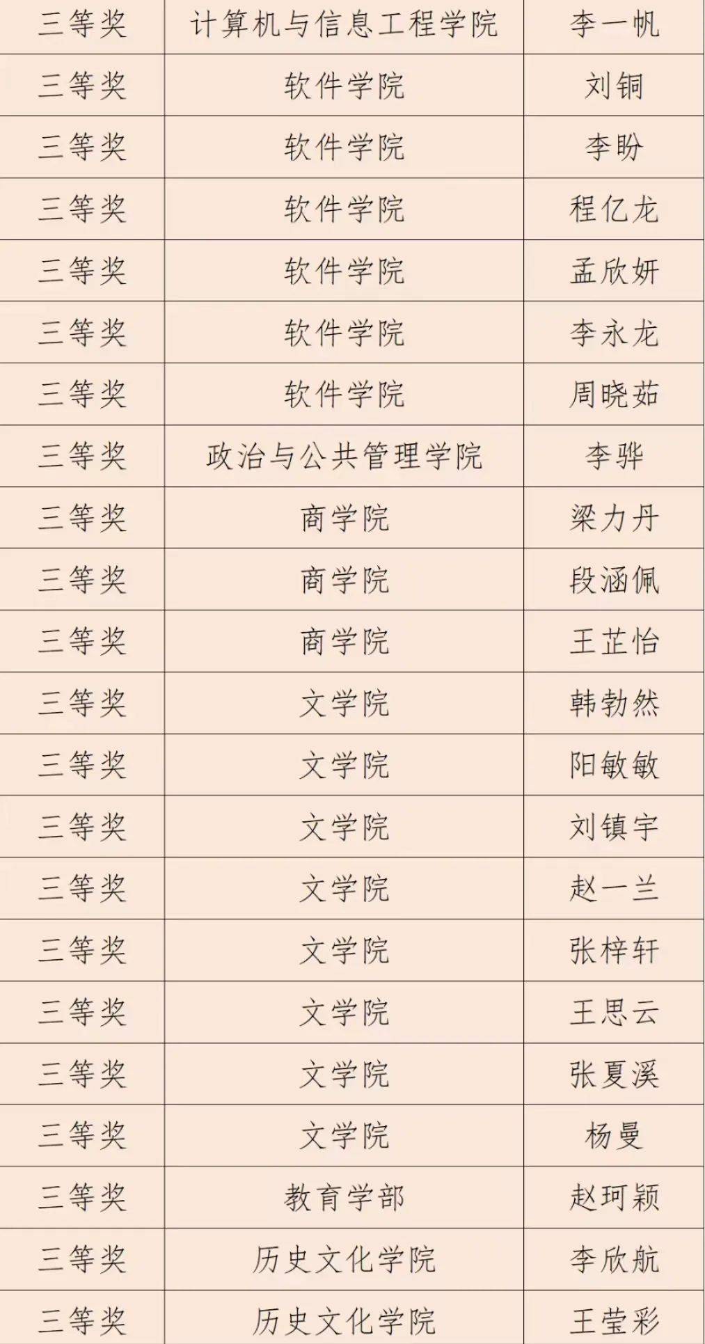 获奖名单公布啦!点击速看