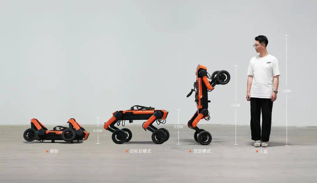 从四轮足到双足行走!逐际动力公布四轮足机器人新进展