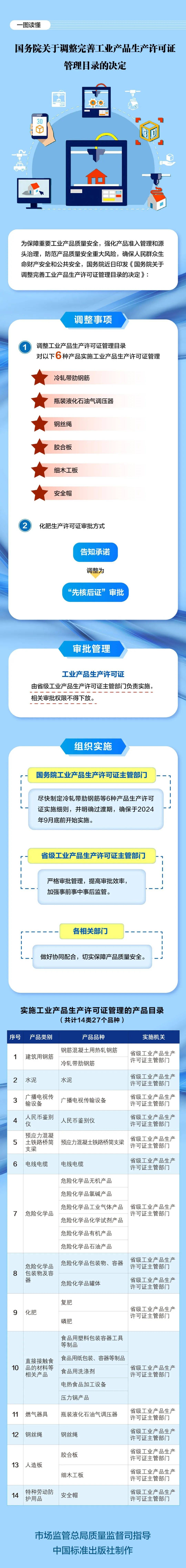 李昱慧颖编审:官超审签:蒲锐@个体工商户和小微企业,请查收2023版服务
