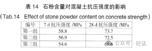 c60高性能机制砂混凝土的制备与应用