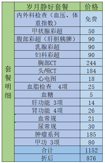 父母50岁体检套餐图片