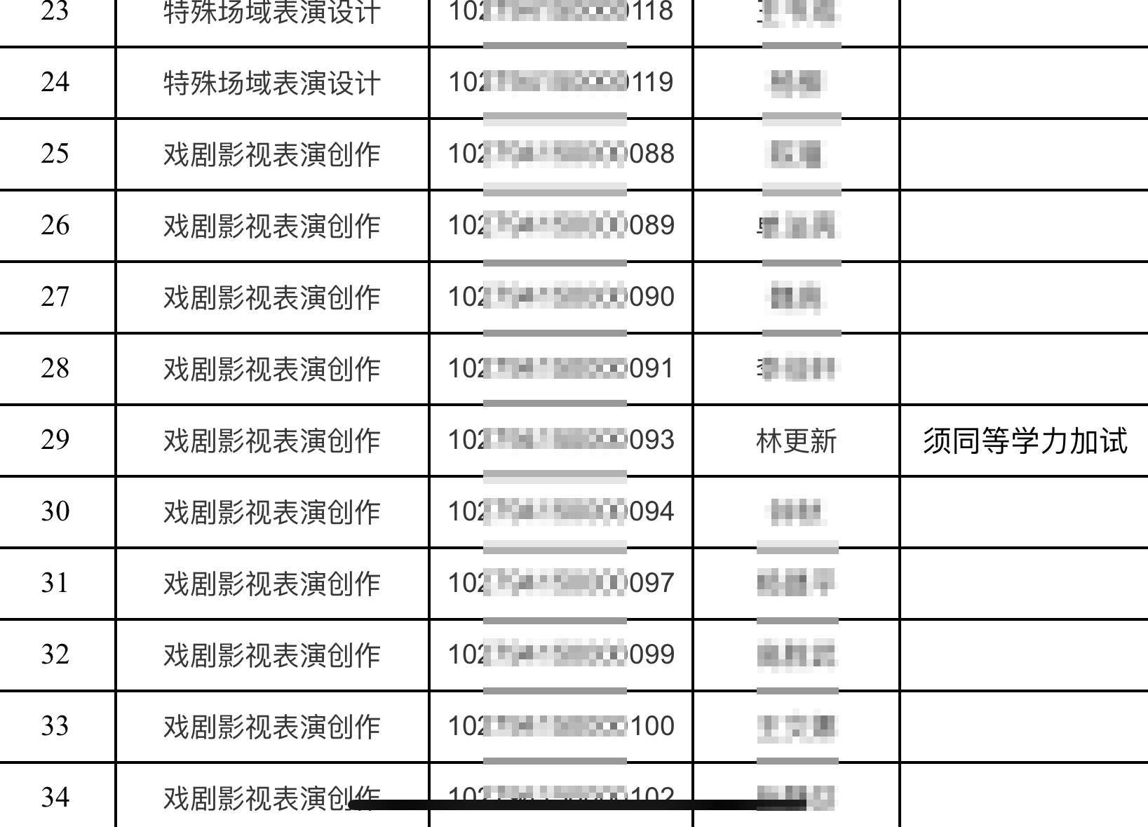 北京戏剧学院明星名单图片