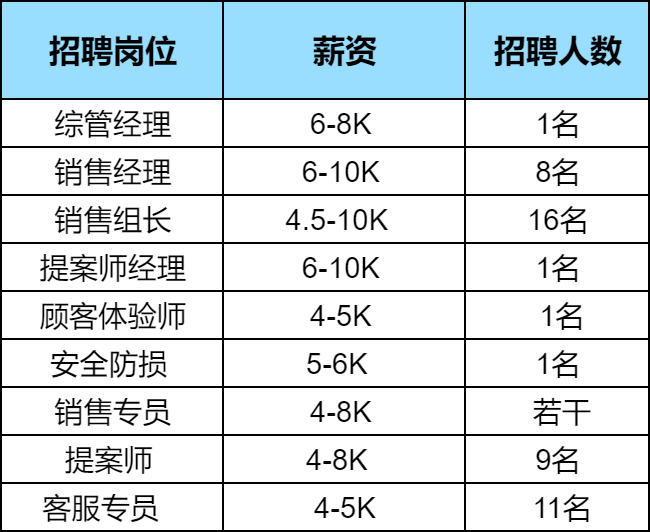 西安京东mall招人!六险一金,年终奖,试用期全额工资!大专起报!