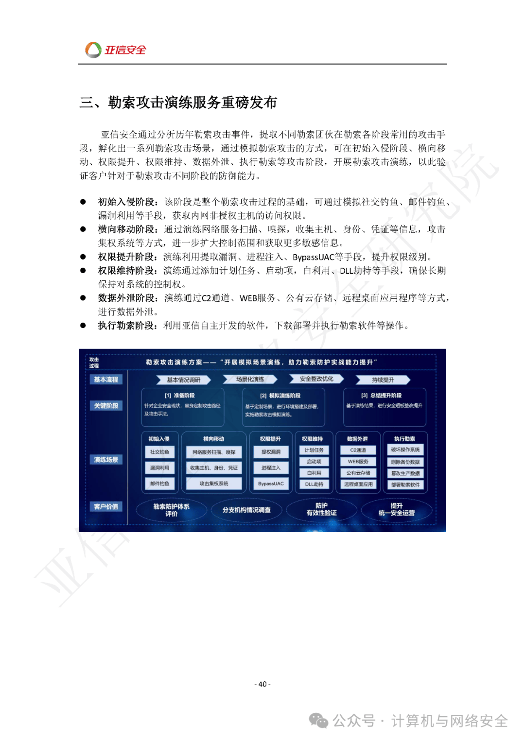 网络安全威胁应对方法_应对网络安全威胁的方法
