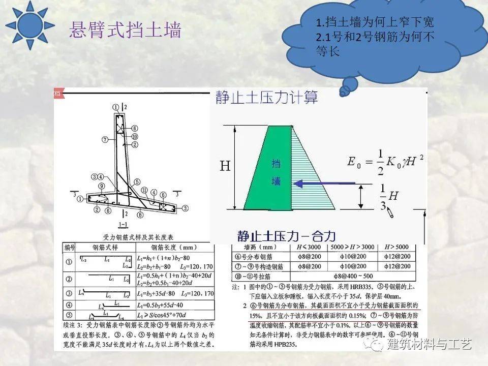 挡土墙图集04j008解析,使用类型,构造做法,试用范围.全总结!