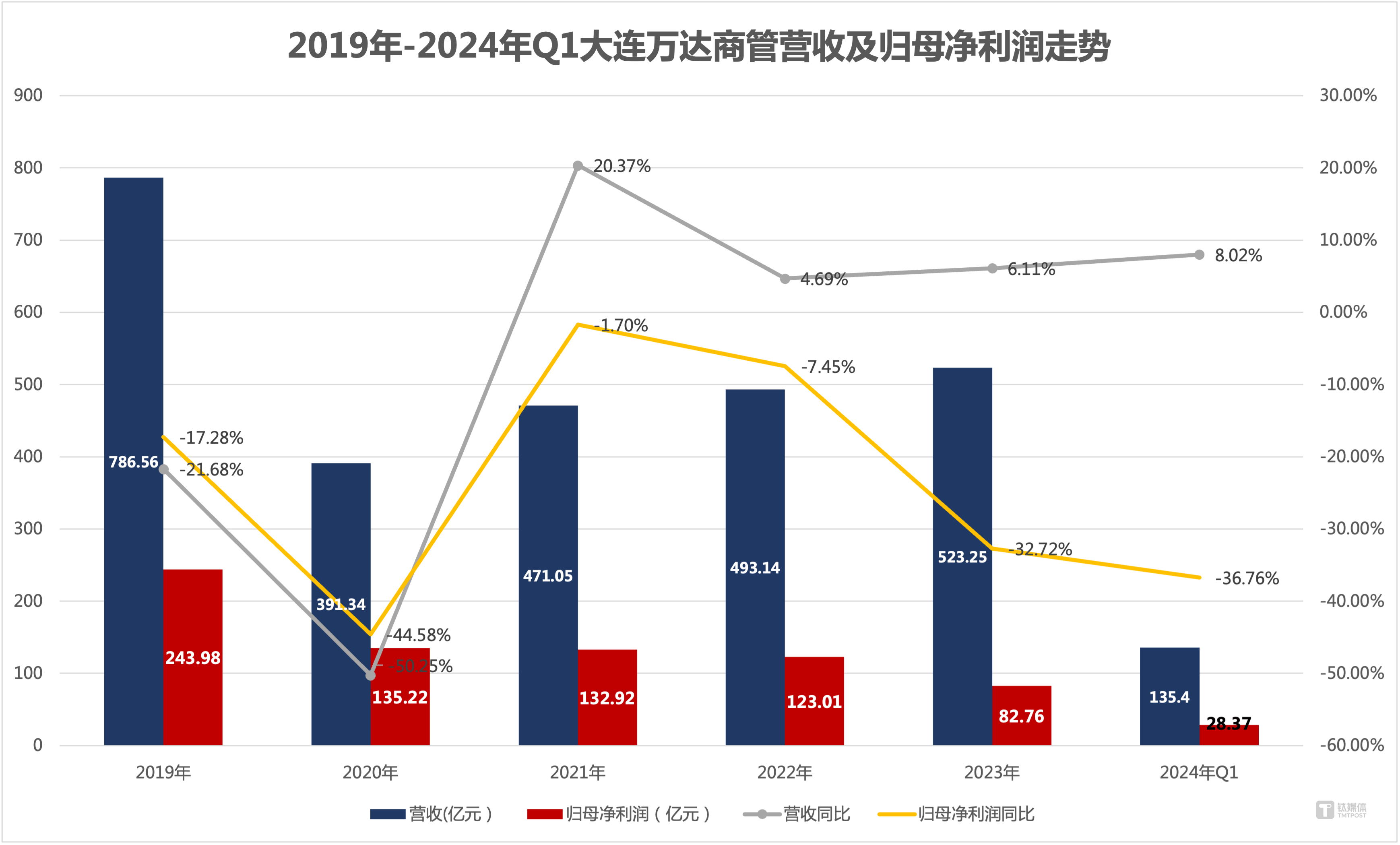 厦门沃尔玛超市分布图图片