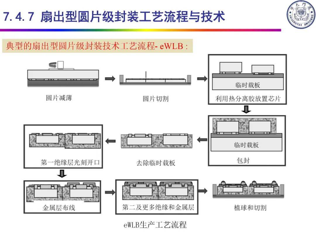 fc封装工艺流程图片