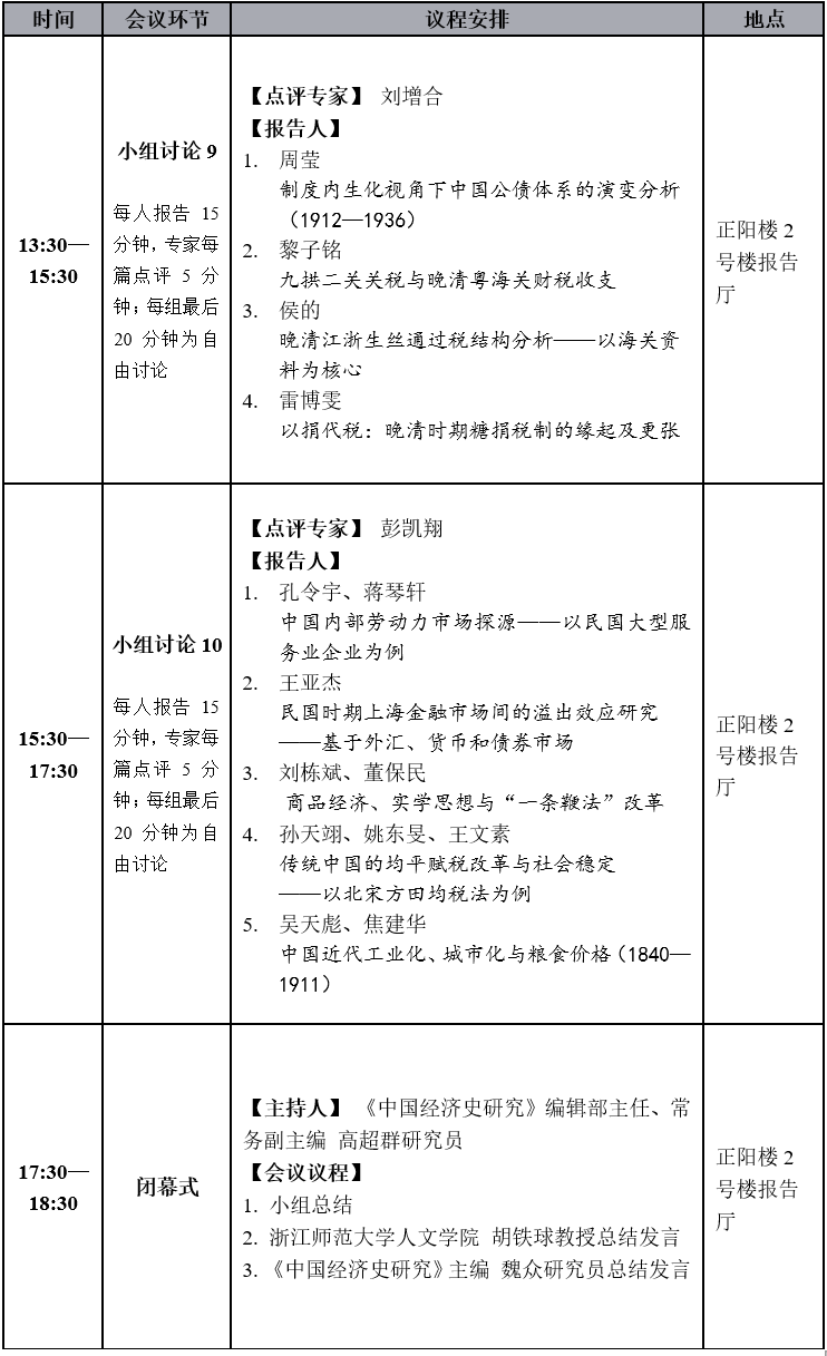 第五届中国经济史青年学术研讨会会议议程