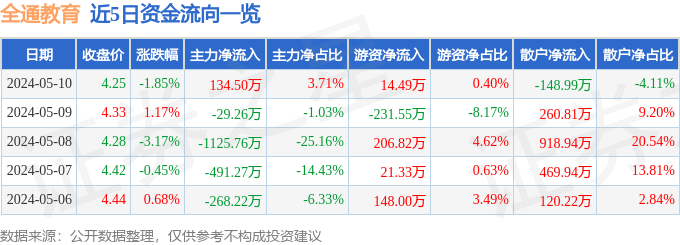 YY直播：看香港正版精准特马资料-卓越教育集团(03978)下跌5.81%，报3.24元/股
