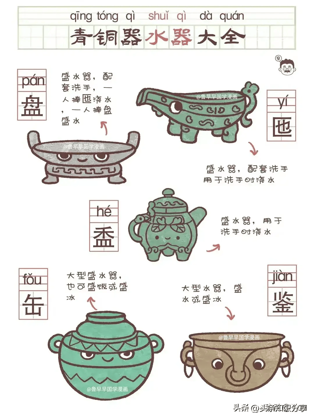 一张图弄懂青铜器的名字和用途!
