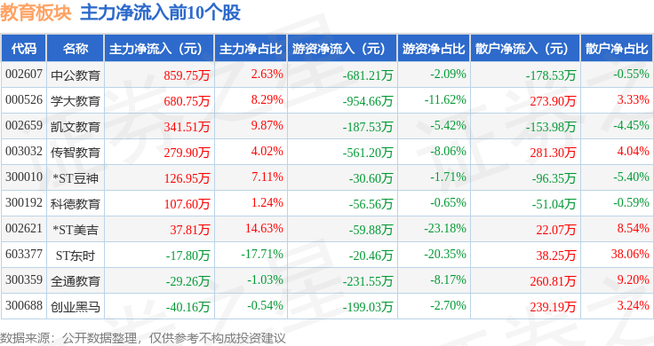 虎牙直播：二四六香港管家婆期期准资料大全-东软教育（09616.HK）5月23日收盘跌0.93%