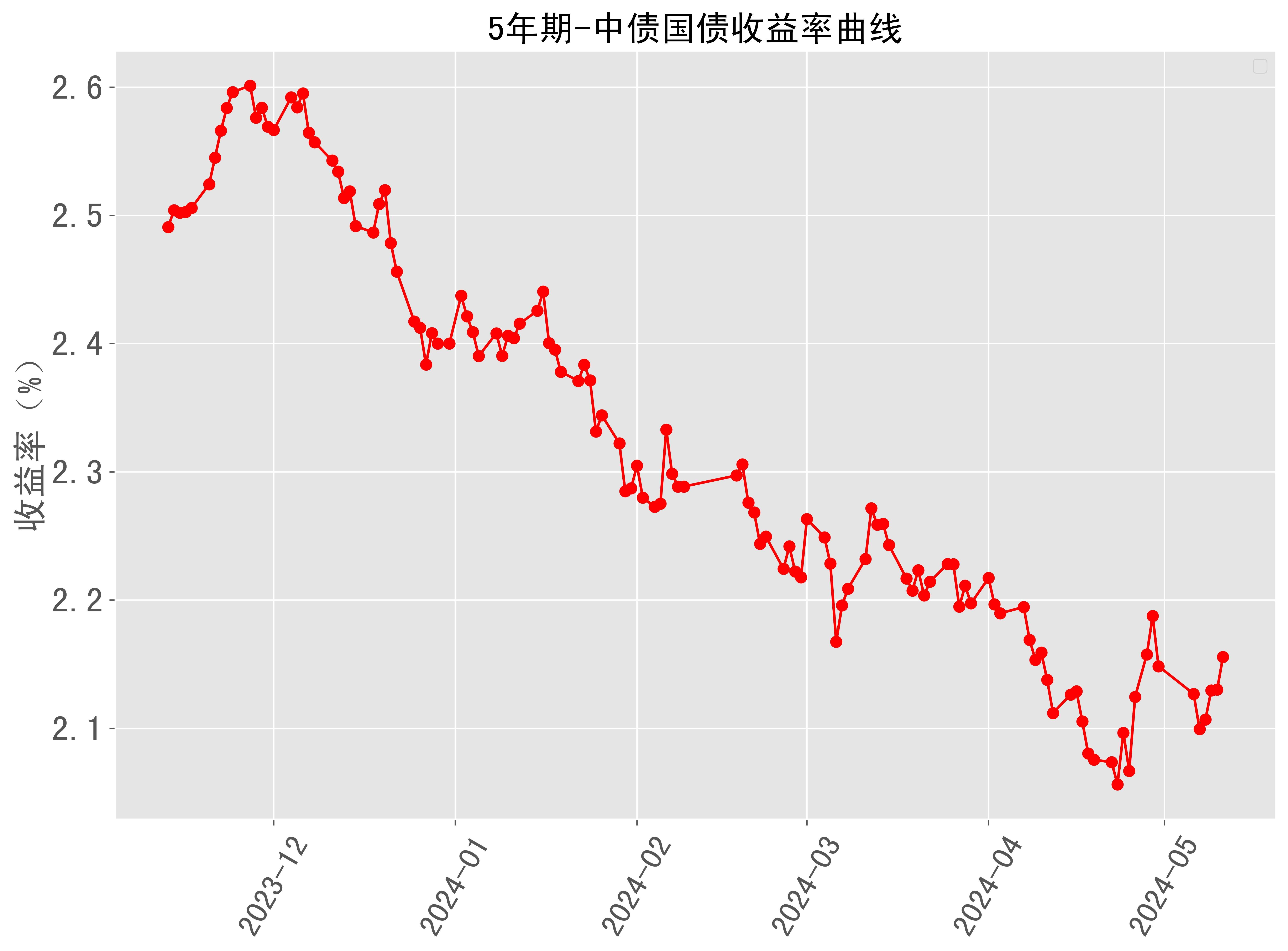 数据来源:中国人民银行2024-05-11日最新发布
