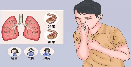 异常呼吸类型5种图片图片