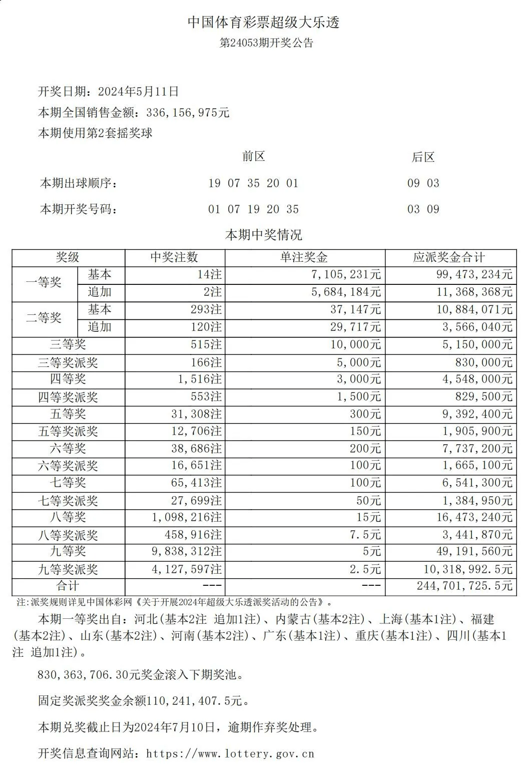 【开奖公告】大乐透开出14注一等奖