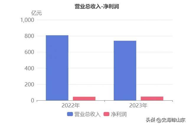 三一重工(600031)202星空体育3年年报解读：​挖掘机械收入下降(图5)