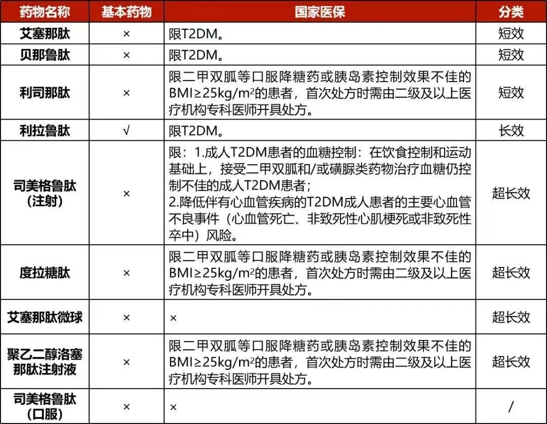 利拉鲁肽别名图片