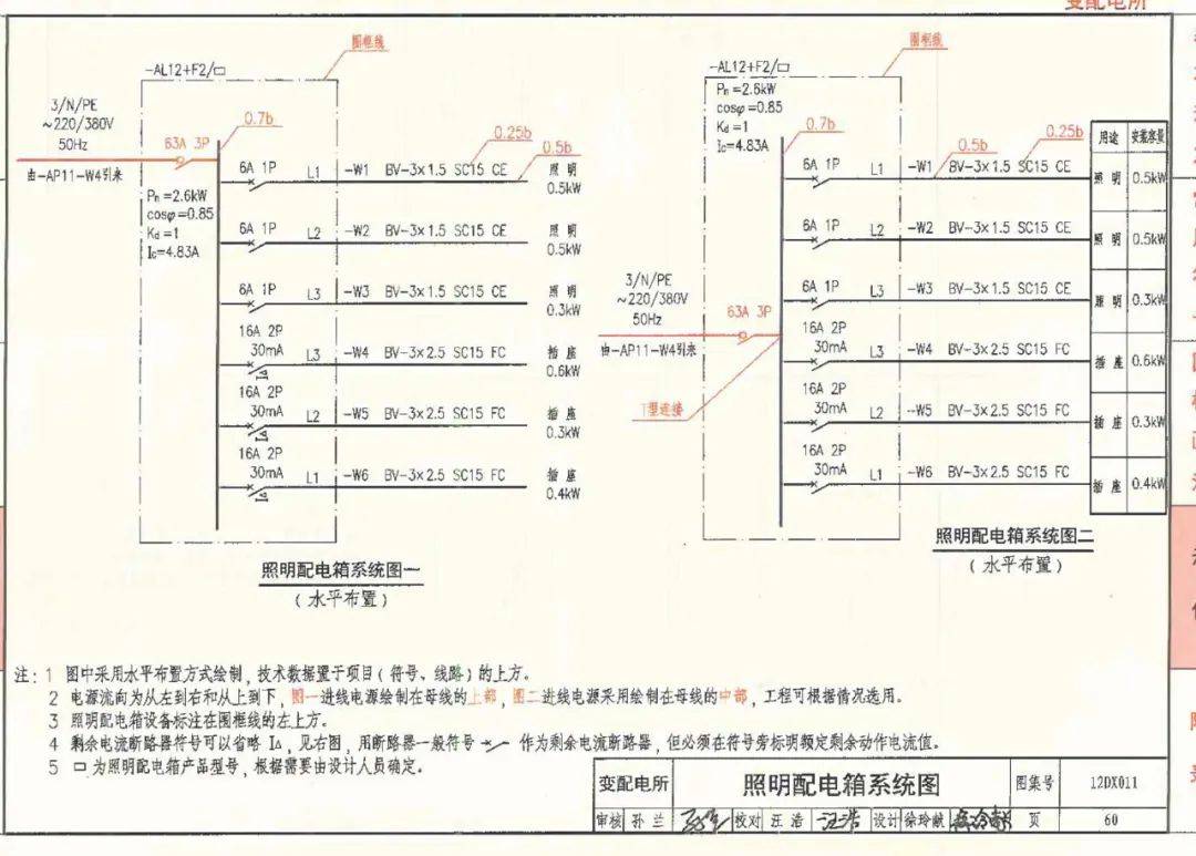 二级配电箱cad图例图片