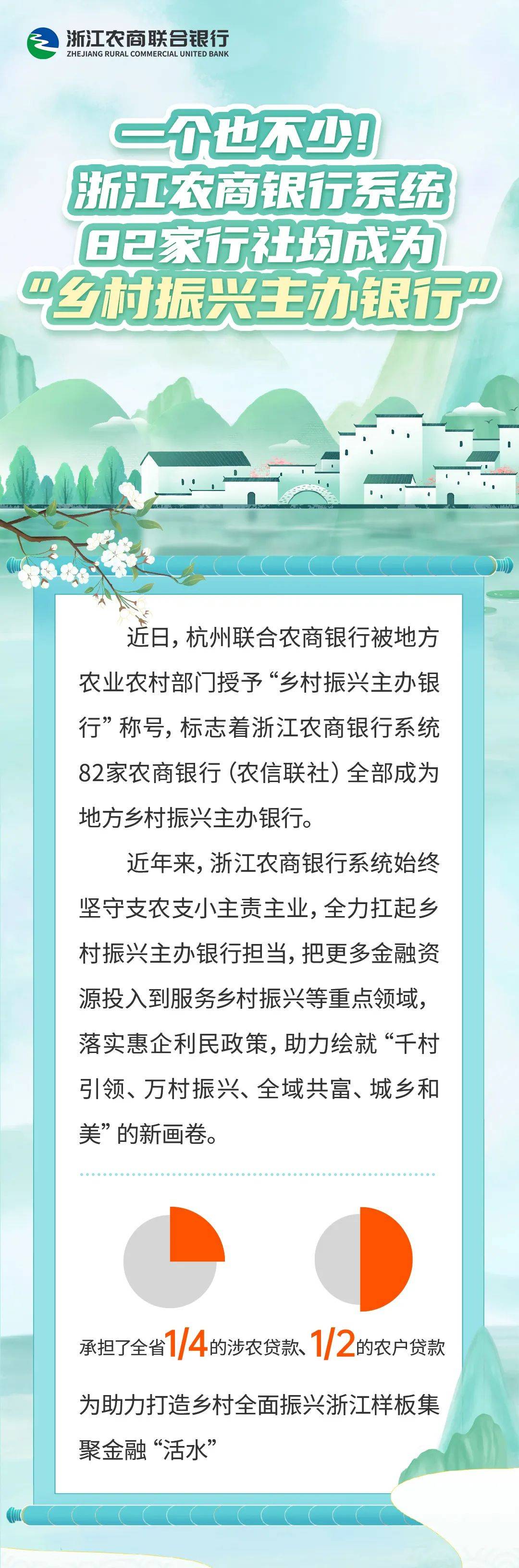 一个也不少!浙江农商银行系统82家行社均成为"乡村振兴主办银行"