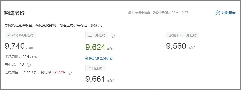 江苏13市最新房价统计出炉!淮安房价