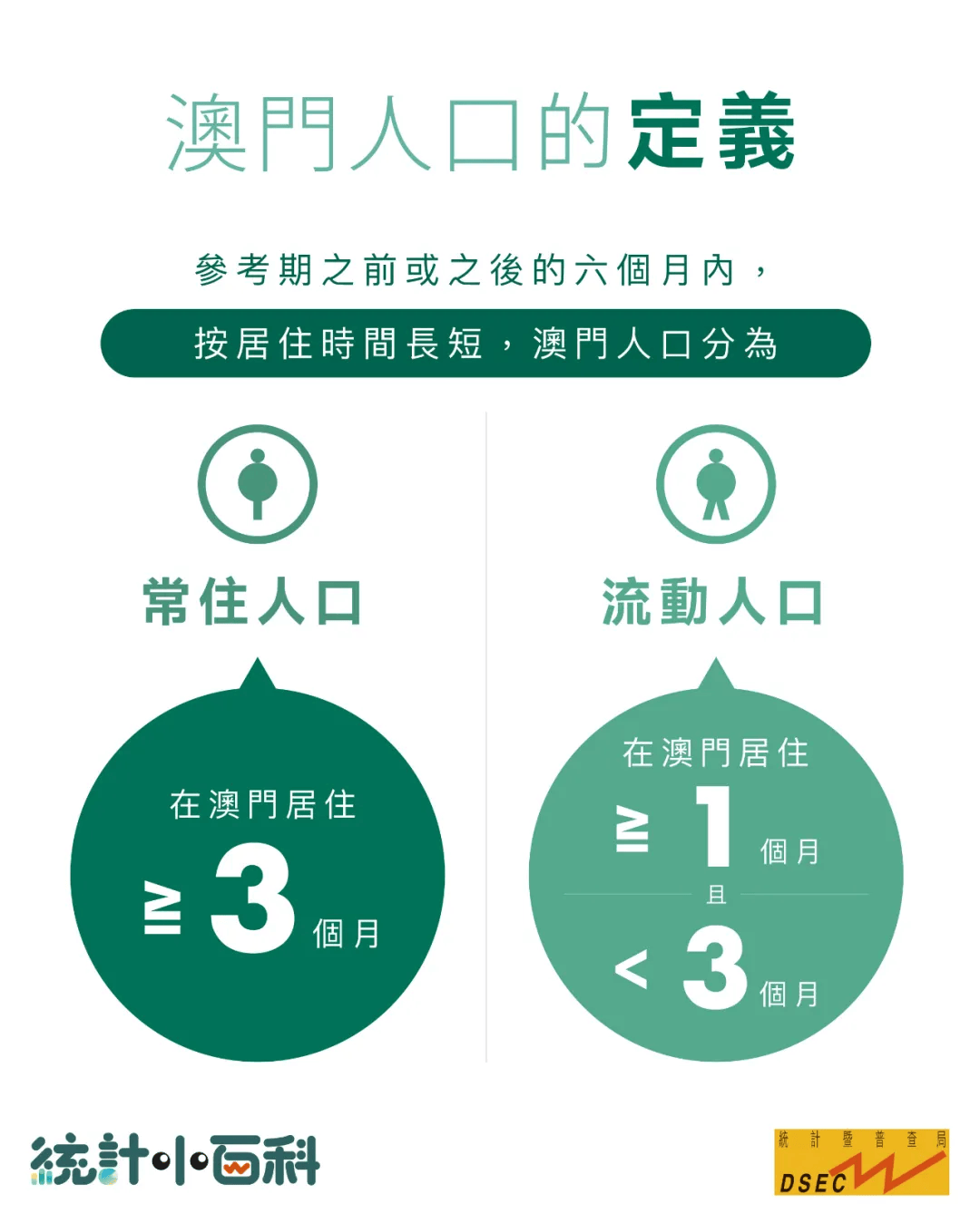 2024年澳门人口_澳門常住人口68萬,為何領現金分享的卻有74萬?