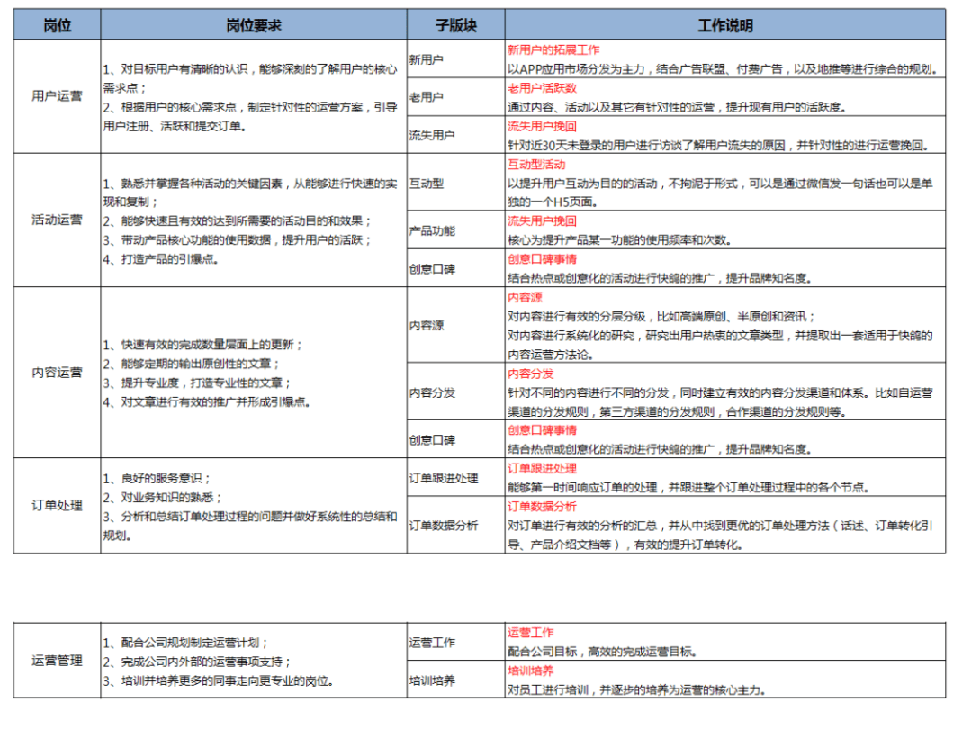 抖音运营常用表格