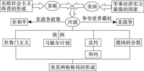 东莞革命思维导图图片