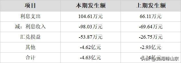 三一重工(600031)202星空体育3年年报解读：​挖掘机械收入下降(图9)