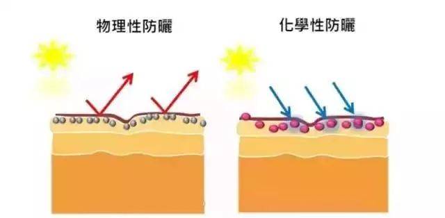 辐射对皮肤的危害图片图片