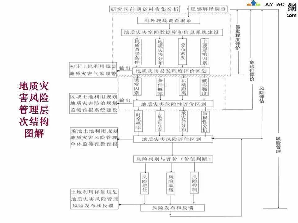 地质灾害风险评估技术方法与案例精讲,值得一看!