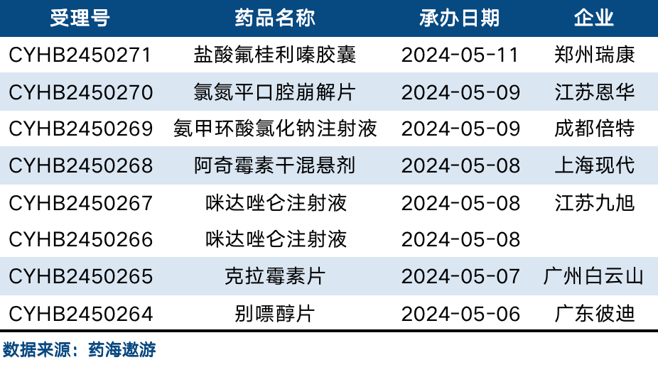 杭州中美华东突破性品种 egfr罕见突变非小肺癌 迈华替尼 提交上市