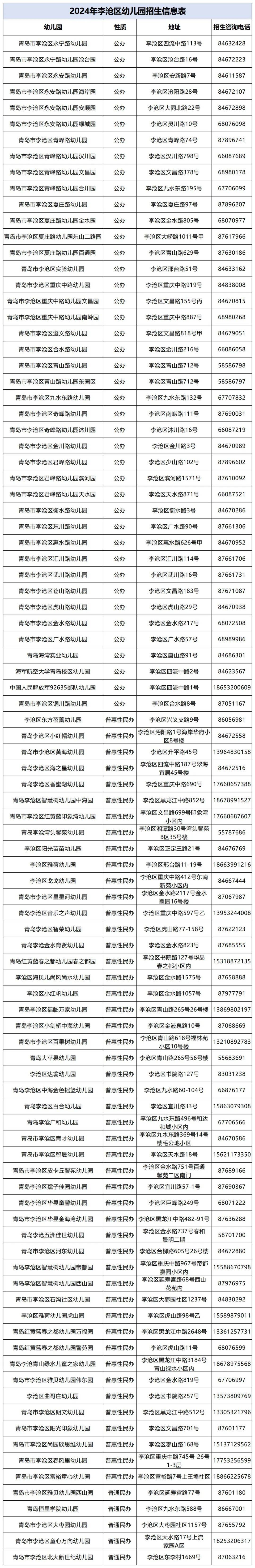 转发收藏 2024年青岛各区市幼儿园招生咨询电话汇总