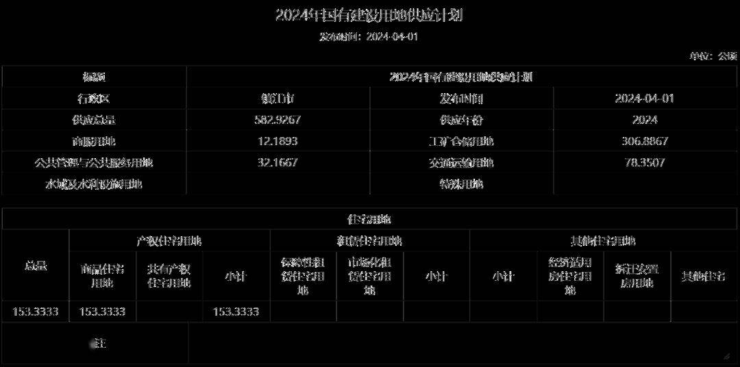 镇江:千年名城跑出加速度,重磅地块亮相中国城市土地展