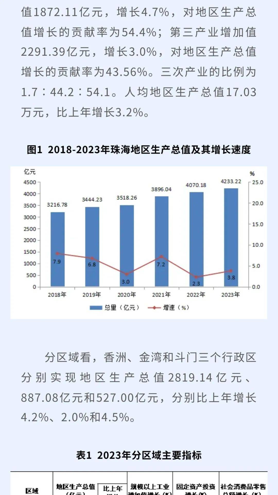珠海重要数据公布,与每个人有关!