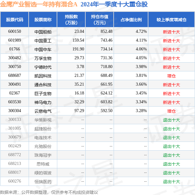 5月13日神马电力涨7.79%,金鹰产业智选一年持有混合a基金重仓该股