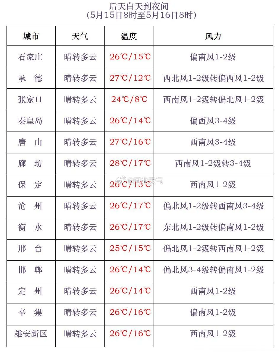 未来三天…_地区_天气_夜间