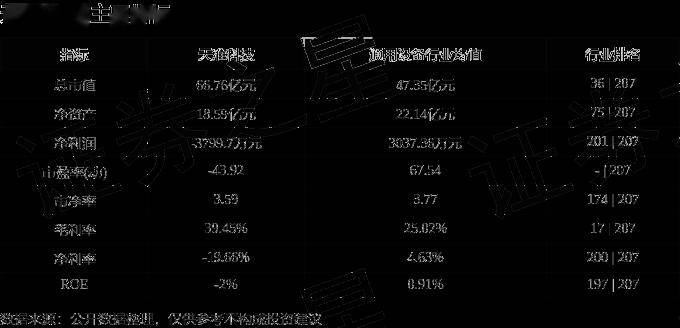 股票行情快报:天准科技(688003)5月13日主力资金净买入478.27万元
