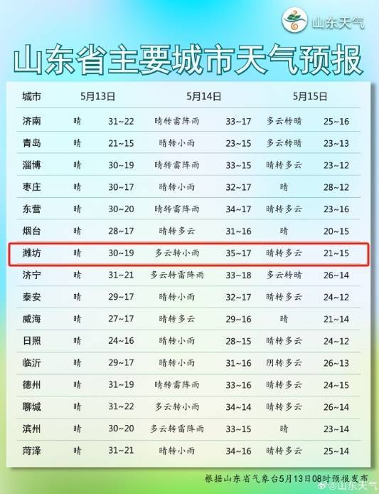 青岛未来几天……_泰山_天气_景区