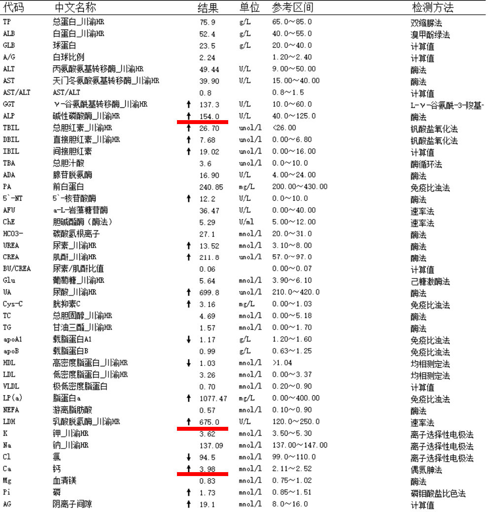 【病例分析】形态学典型价值 之 骨髓转移癌