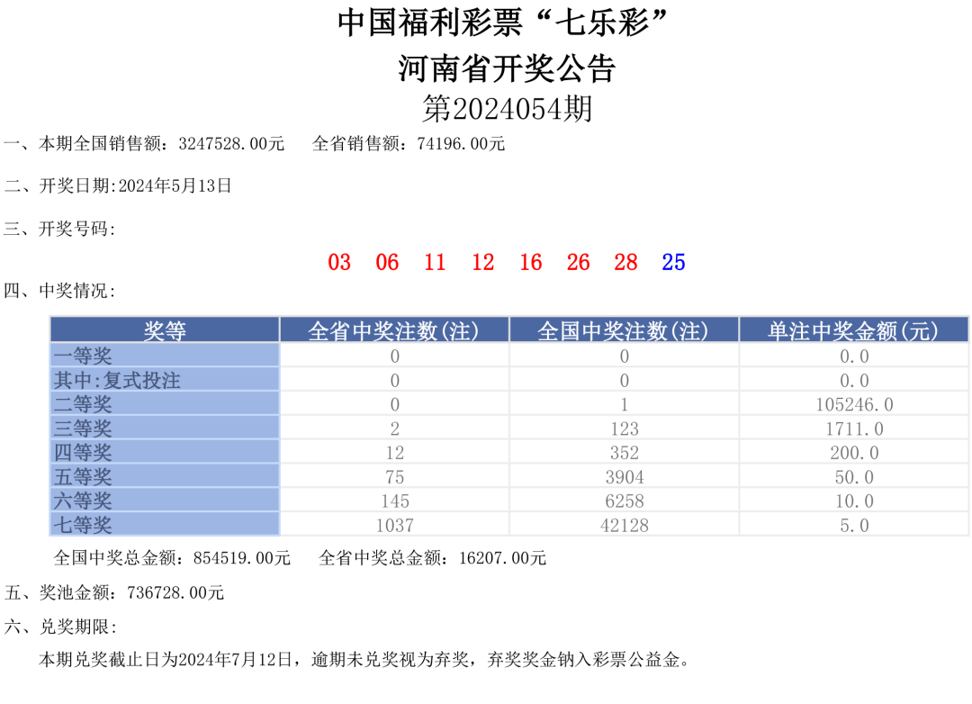 开奖 | 福利彩票 2024.05.13 星期一 开奖公告