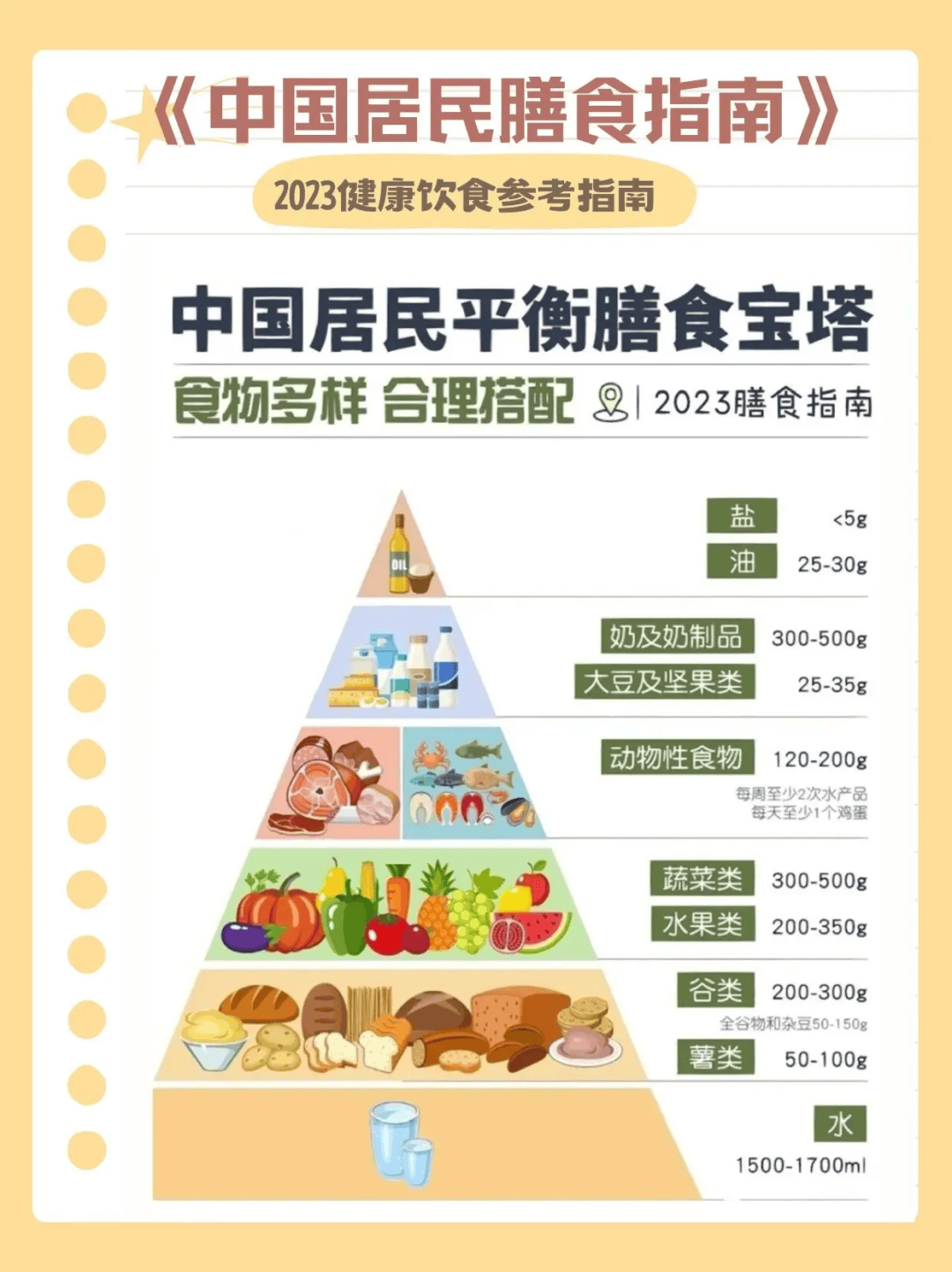 合理膳食均衡营养图片图片