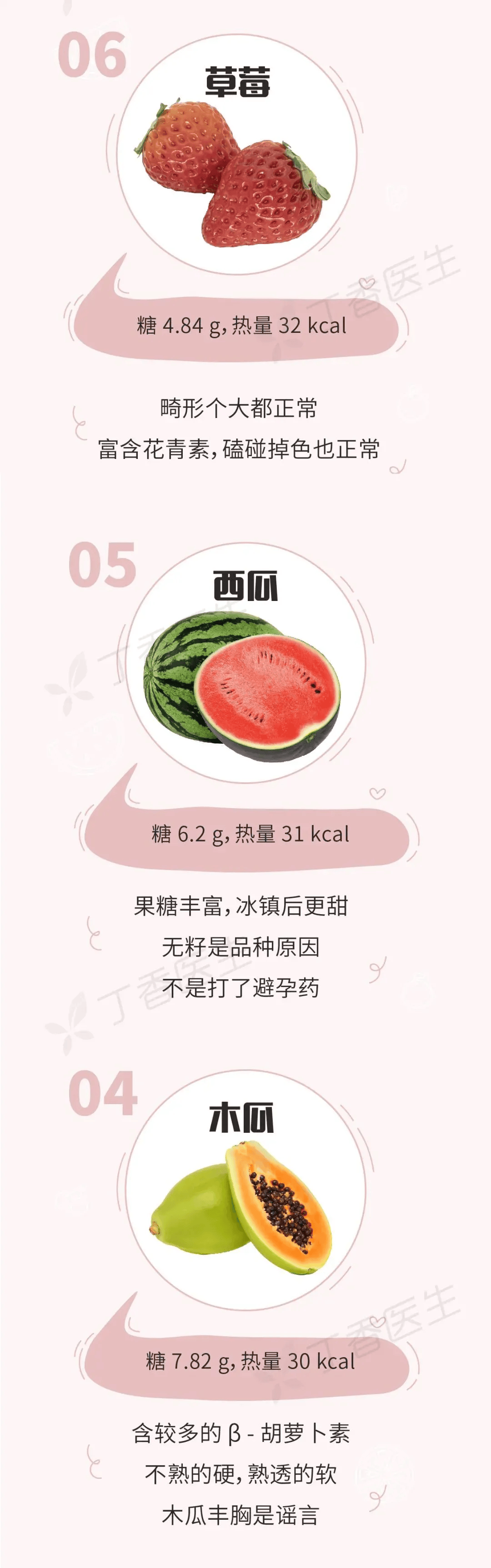 一图告诉你水果含糖的真相_圣女果_甜瓜_热量