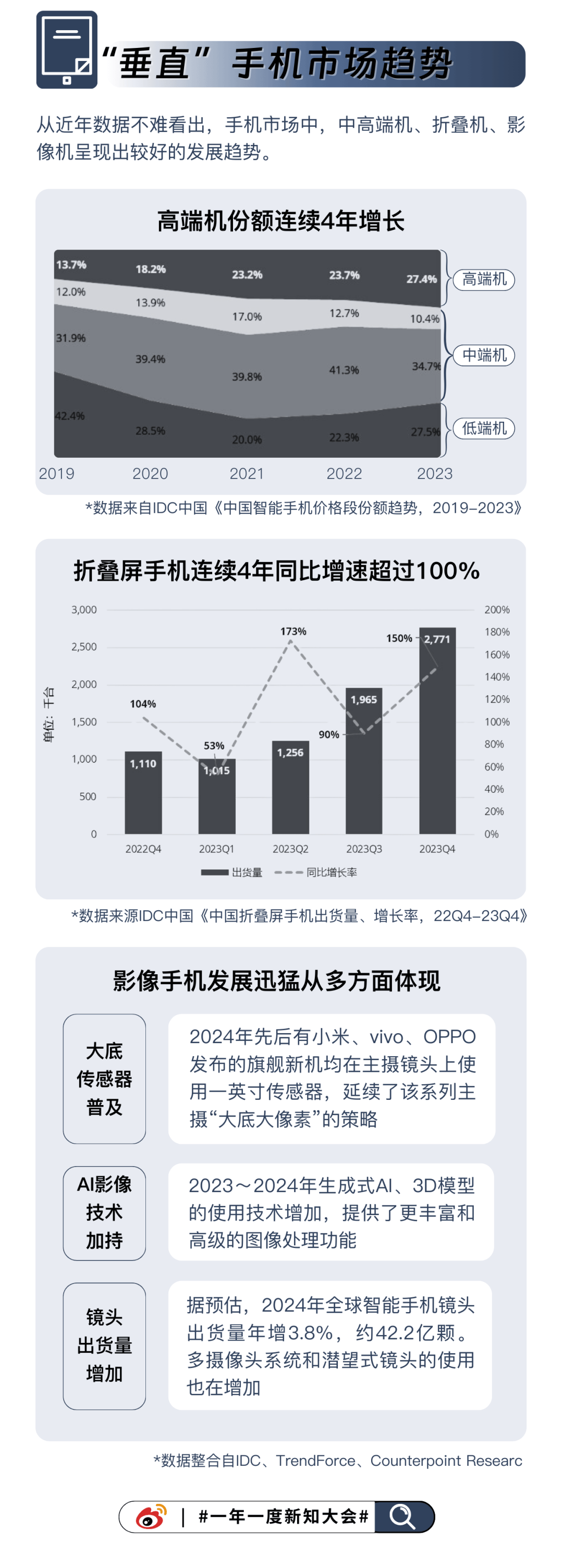 澎湃新闻：2024澳门免费最精准龙门客栈-【选择难题】两台1599元手机的背后秘密，你真的了解吗？