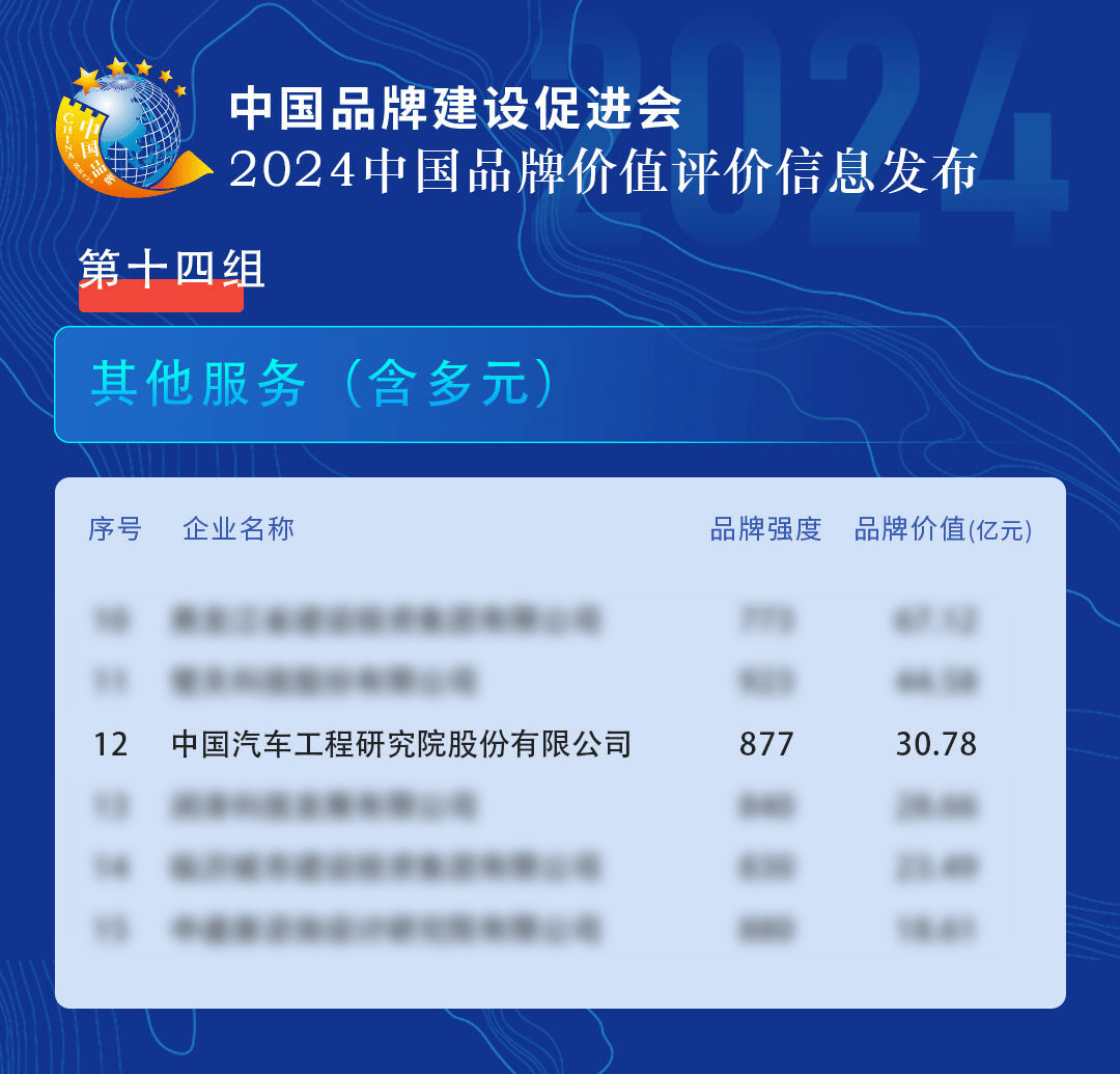 510中国品牌日|中国汽研跻身“2024中国品牌价值评价信息发布”榜单_企业_建设_发展