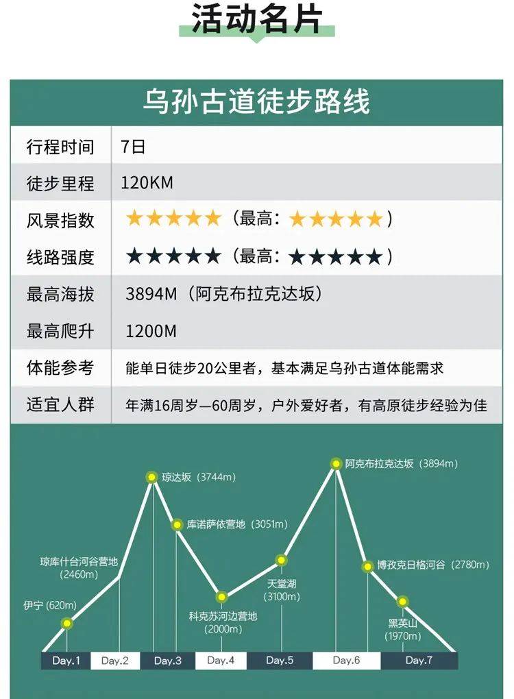 8-14号首发特惠【行走·新疆乌孙古道7日】行走南北疆穿越 · 探寻