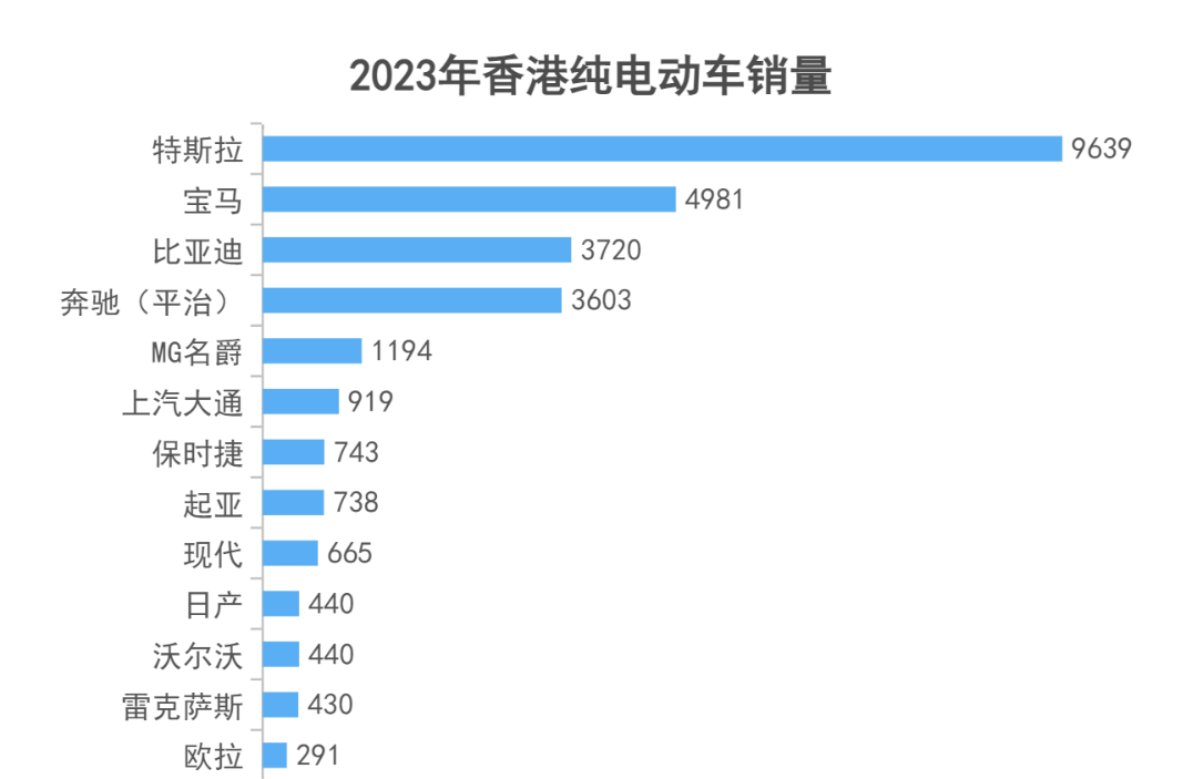 鲁驹电动车资料图片