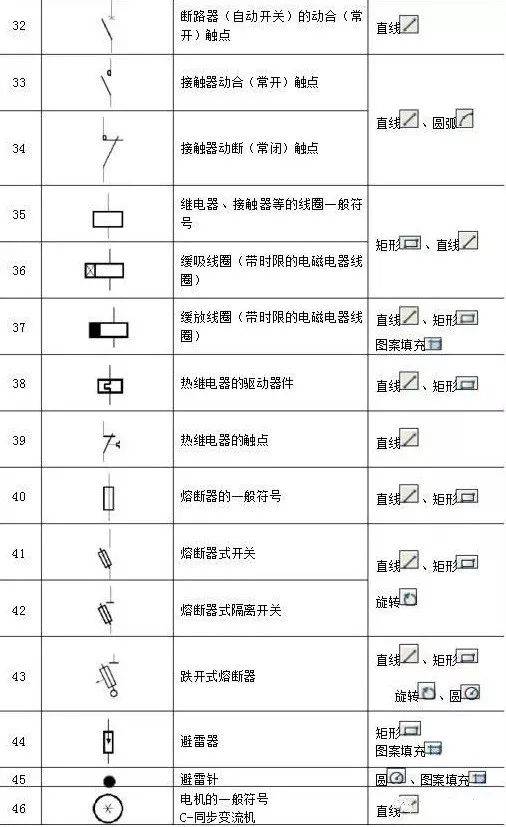 200个经典常用电气cad图形符号及画法技巧