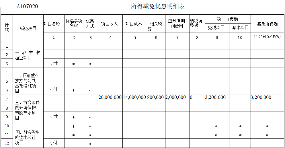 数据将体现在《a10000中华人民共和国企业所得税年度纳税申报表(a类)