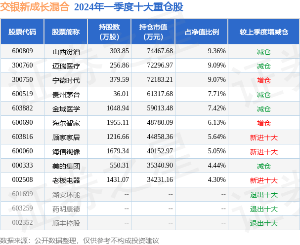 安卓：新澳门六开彩开奖网站-基金：严打欺诈骗保，山东织密织牢医保基金安全防线  第6张