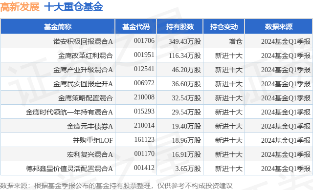 优酷视频：澳门今晚一肖码10O准管家娶-基金：5月15日新洋丰涨5.67%，博时成长领航混合A基金重仓该股