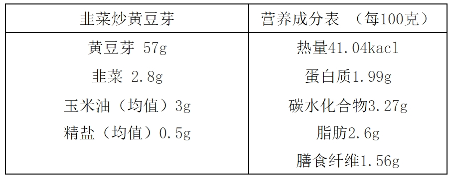 黄豆芽营养成分表100克图片